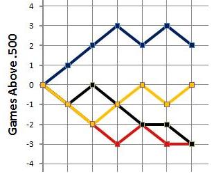 sample chart sample chart